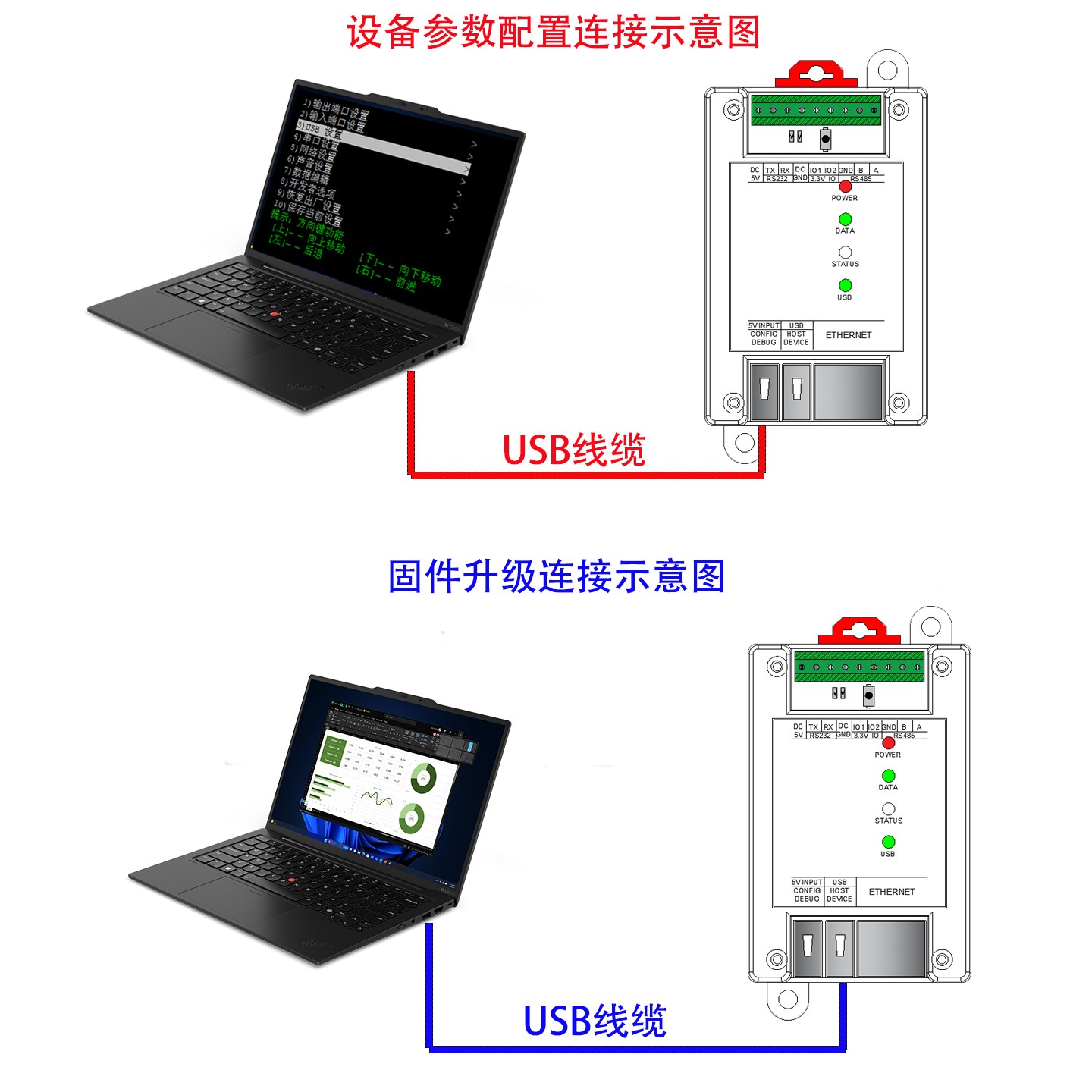 Putty 菜单式配置与固件更新示意图